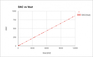 DAC(V_out)
